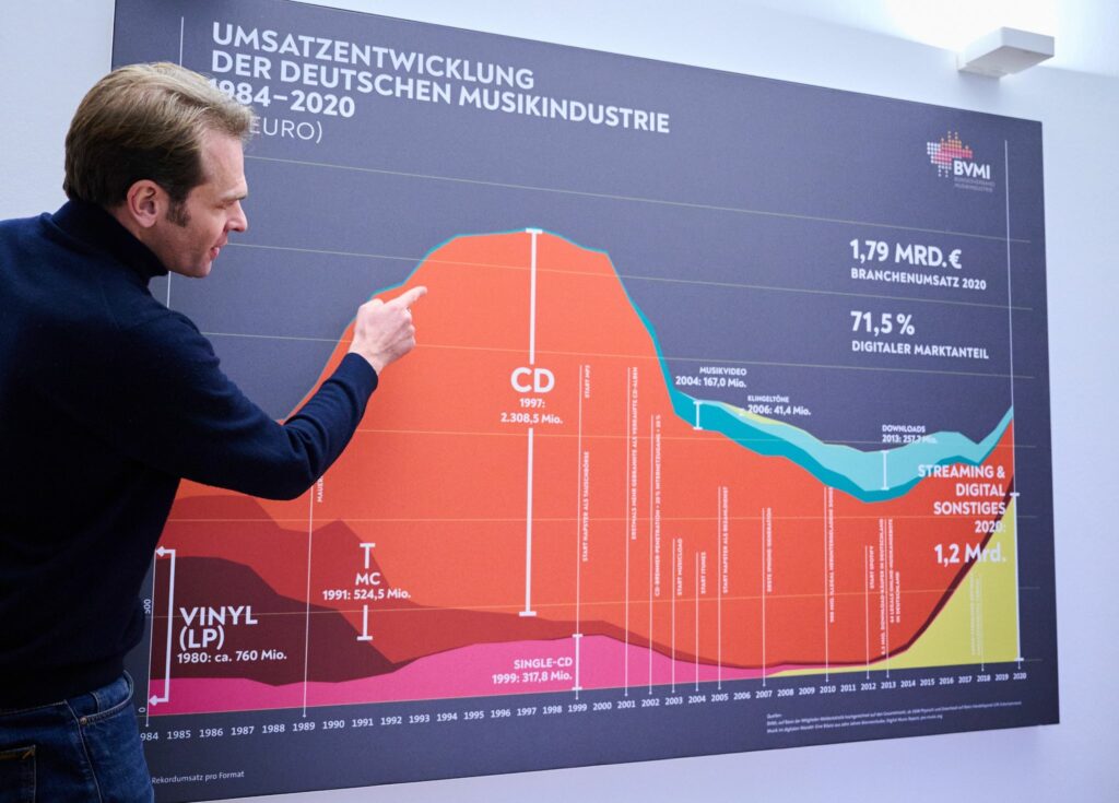 Verband: Streaming-Betrügereien konsequent eindämmen Verband: Streaming-Betrügereien konsequent eindämmen